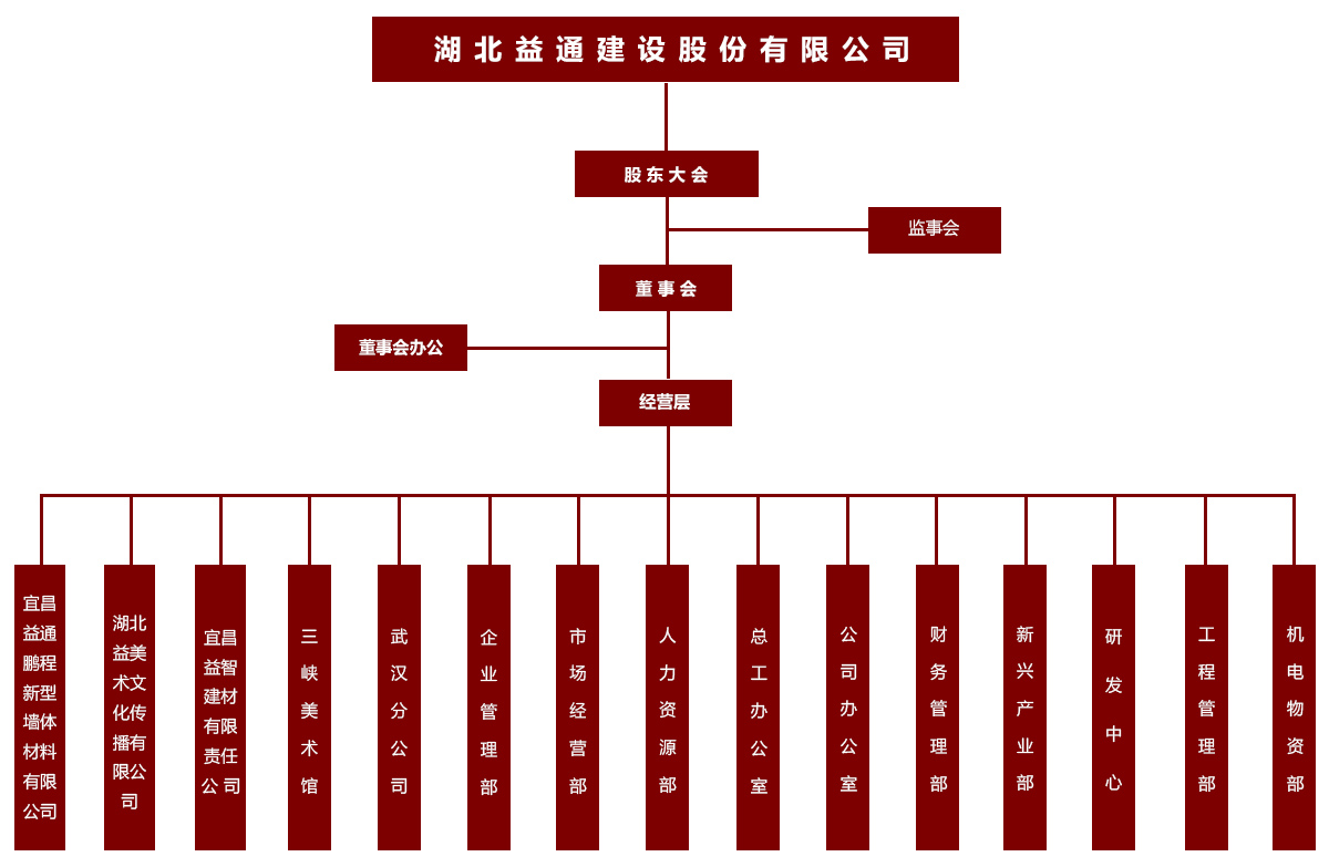 组织机构